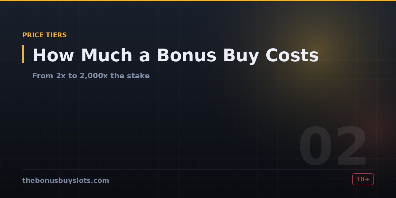 Bonus buy price tiers from 2x to 2,000x the stake compared across slot titles