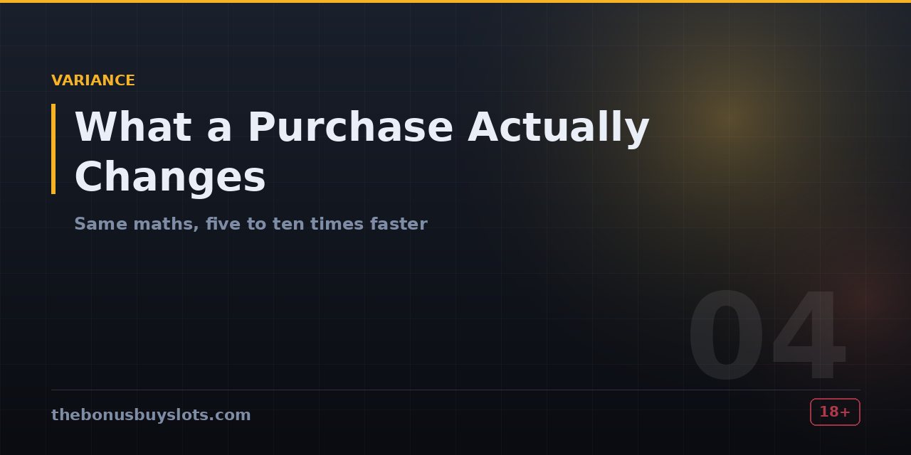Session variance compared between ordinary slot play and repeated bonus purchases