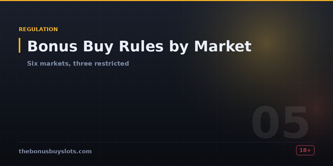 Bonus buy availability across regulated gambling markets