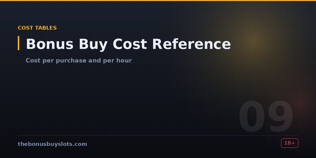 Cost of a bonus buy calculated across common stake sizes